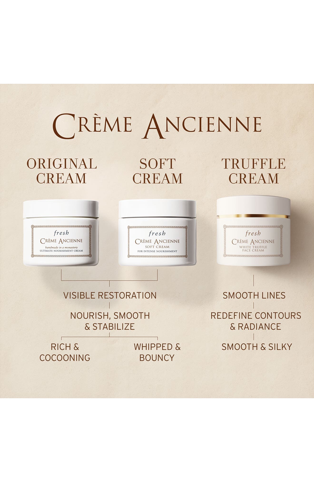 Fresh® Crème Ancienne Soft Face Cream (Women) | Nordstrom