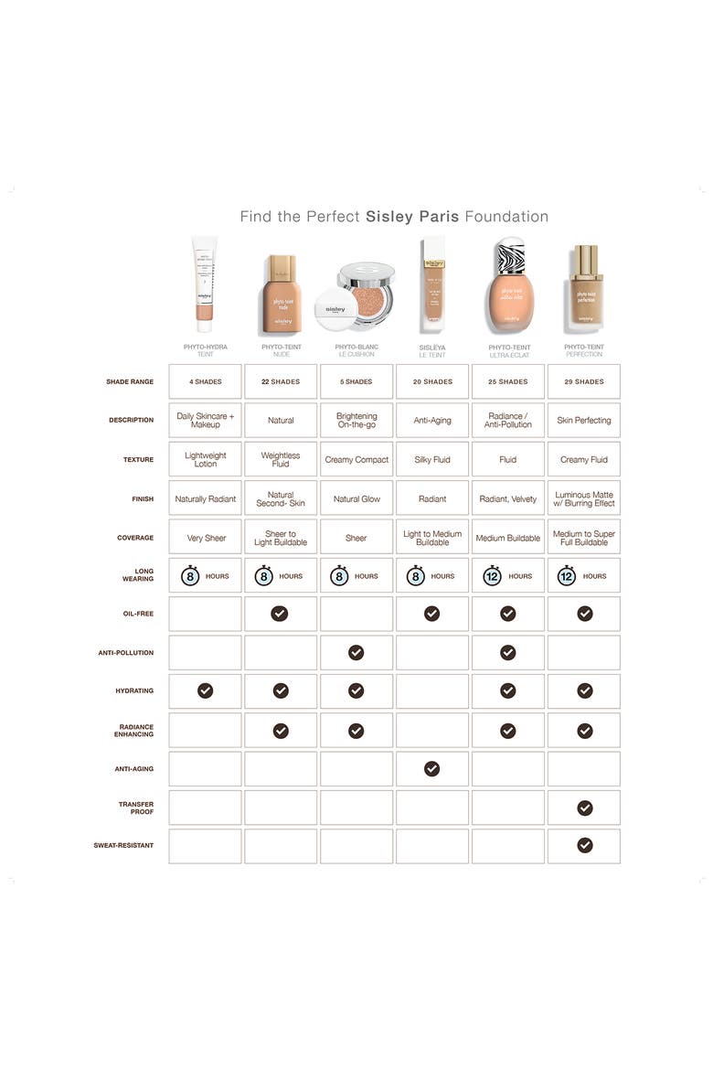 Phyto-Teint Perfection Foundation, Alternate, color, 0W PORCELAINE