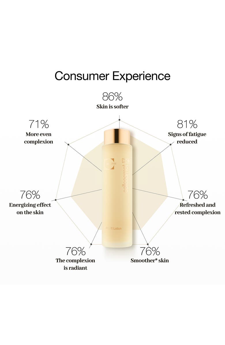 Cellcosmet CellLift Lotion Essence, Alternate, color,