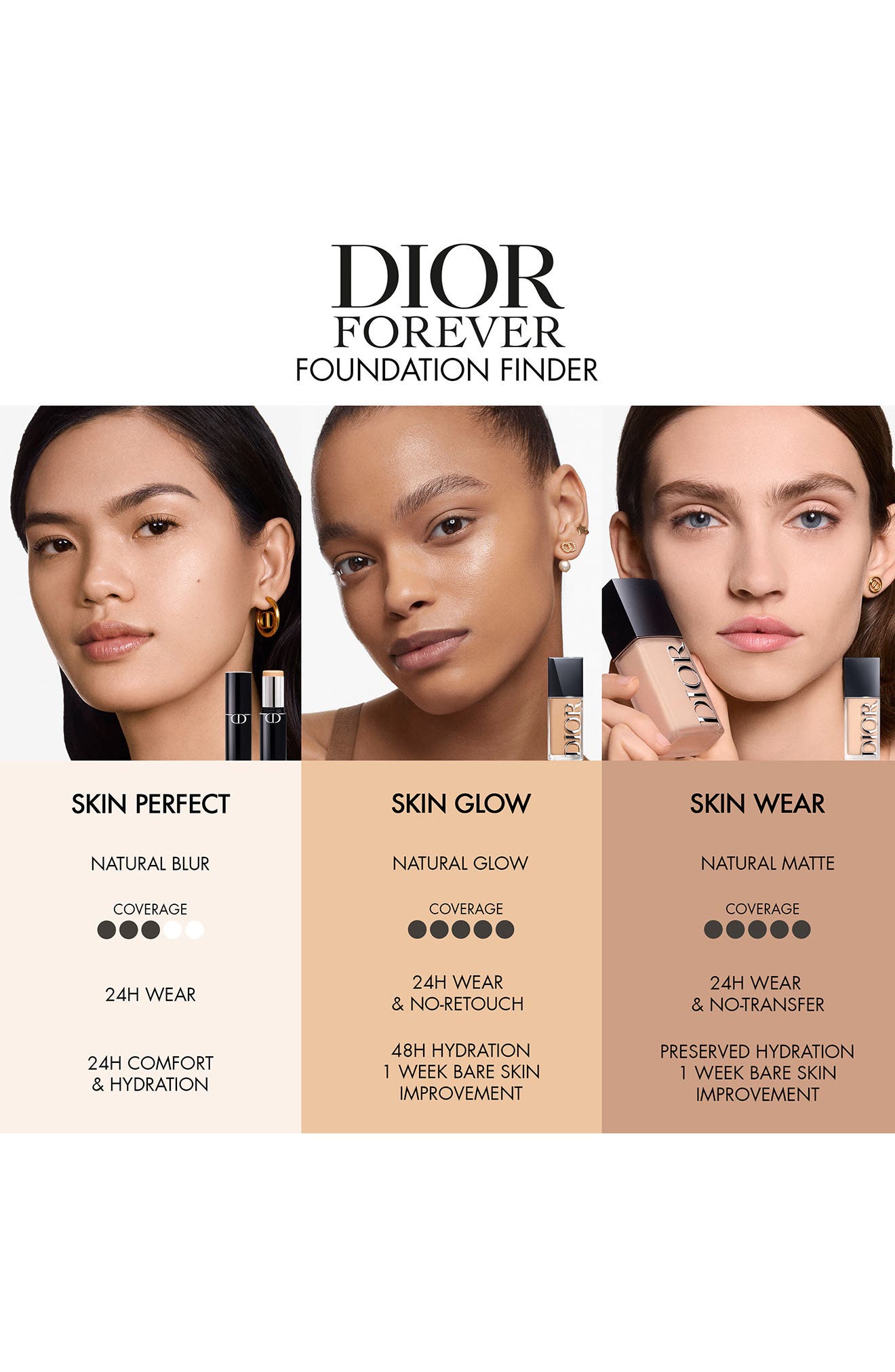 Dior Forever Skin Wear Blurring Natural Matte Foundation (Women