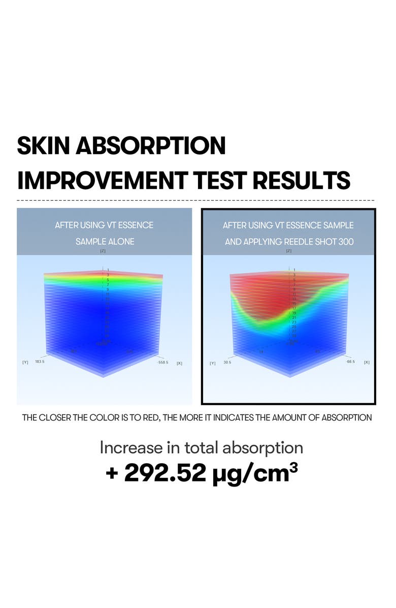 VT COSMETICS Reedle Shot<sup>™</sup> 300, Alternate, color, Silver