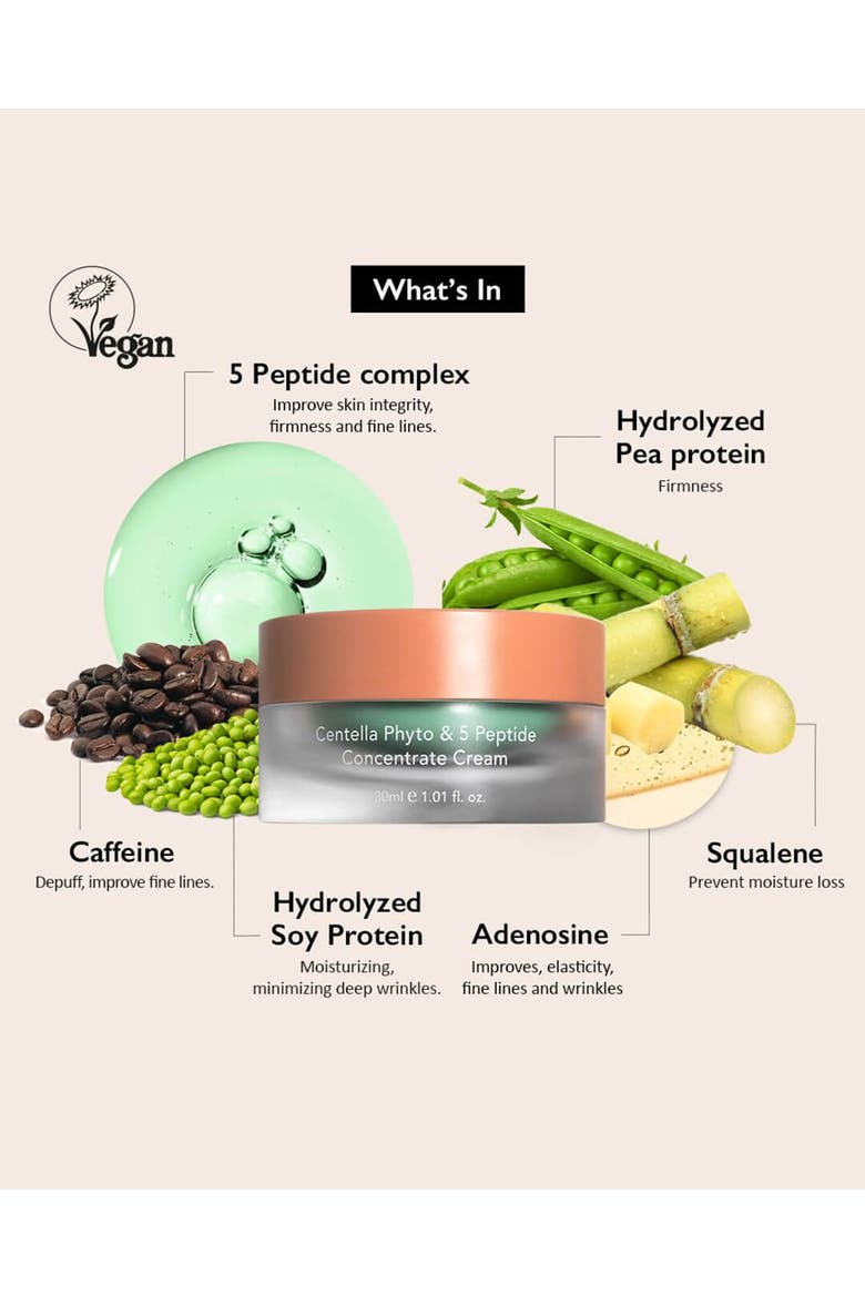 Centella Phyto & 5 Peptide Concentrate Cream, Alternate, color, None