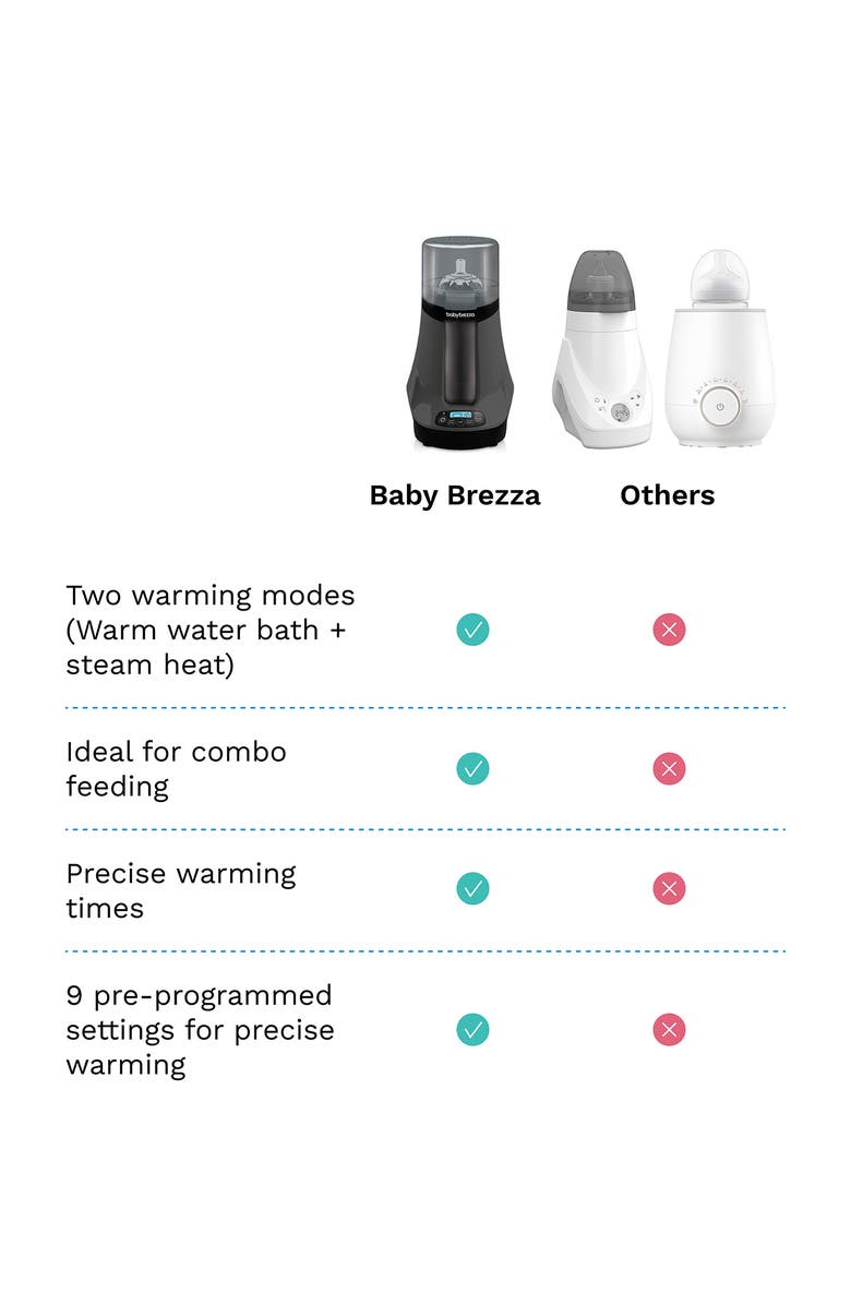 BABY BREZZA Smart Bottle & Breastmilk Warmer, Alternate, color, Charcoal