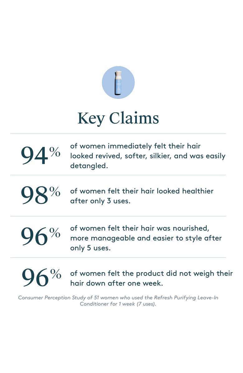 Virtue<sup>®</sup> Purifying Leave-In Conditioner, Alternate, color,