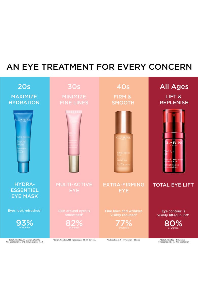 Clarins Extra-Firming Eye Balm, Alternate, color, 