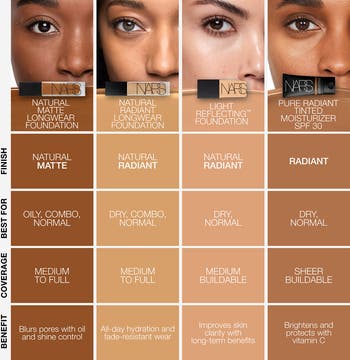 NARS Natural Matte Longwear Foundation | Nordstrom
