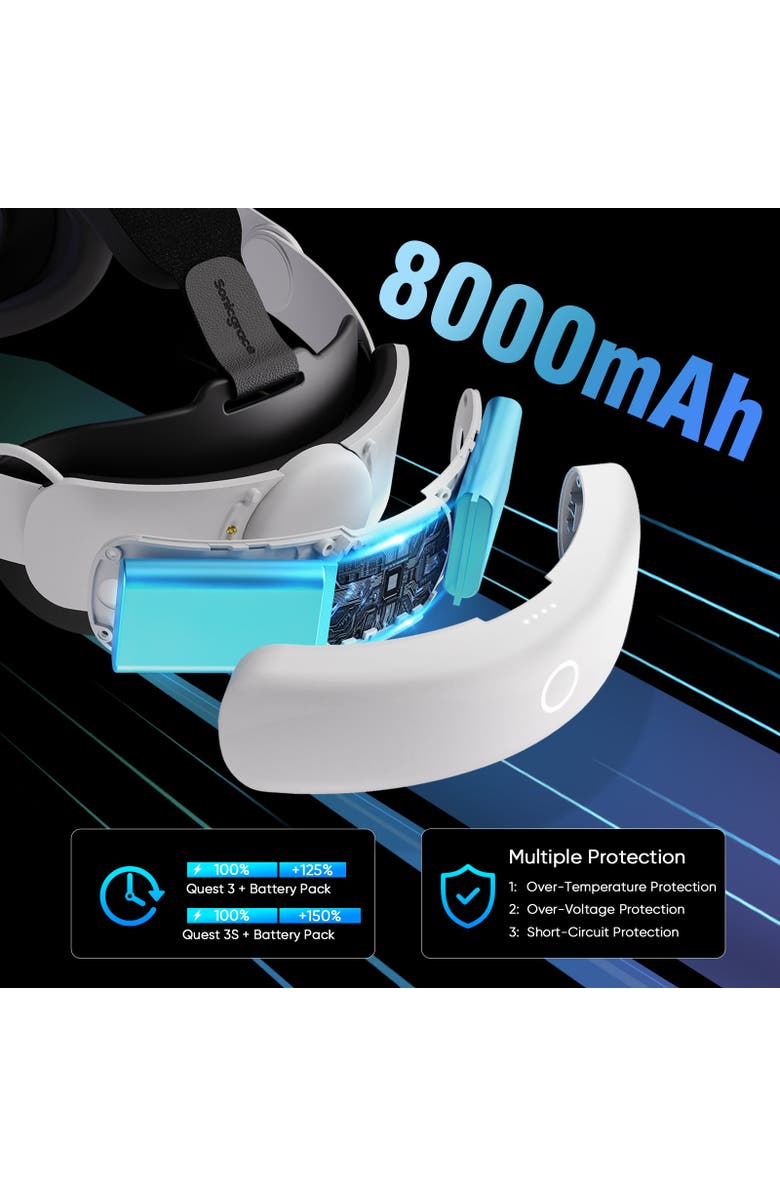 Sonicgrace S3 Duo Battery Head Strap for Meta Quest 3 and Quest 3S, Alternate, color, White