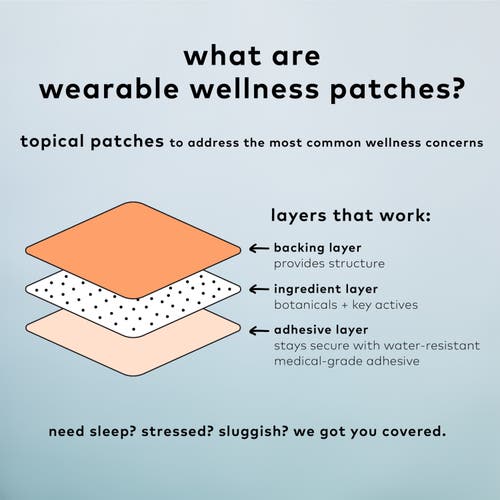 The Good Patch Hot Flash Wellness Patch
