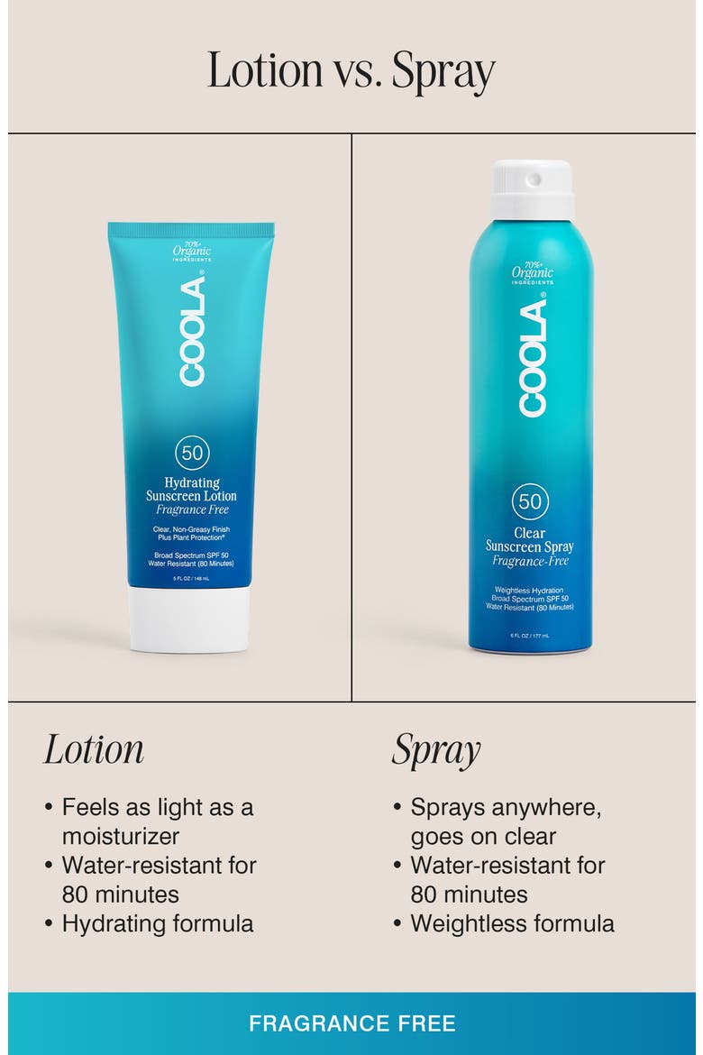 Suncare Classic Body Sunscreen Fragrance-Free SPF 50, Alternate, color, NO COLOR