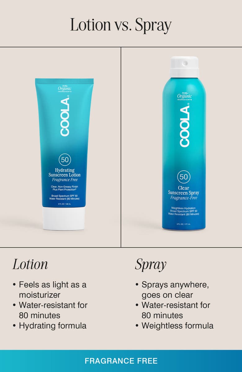 COOLA<sup>®</sup> Suncare Classic Body Sunscreen Fragrance-Free SPF 50, Alternate, color, 