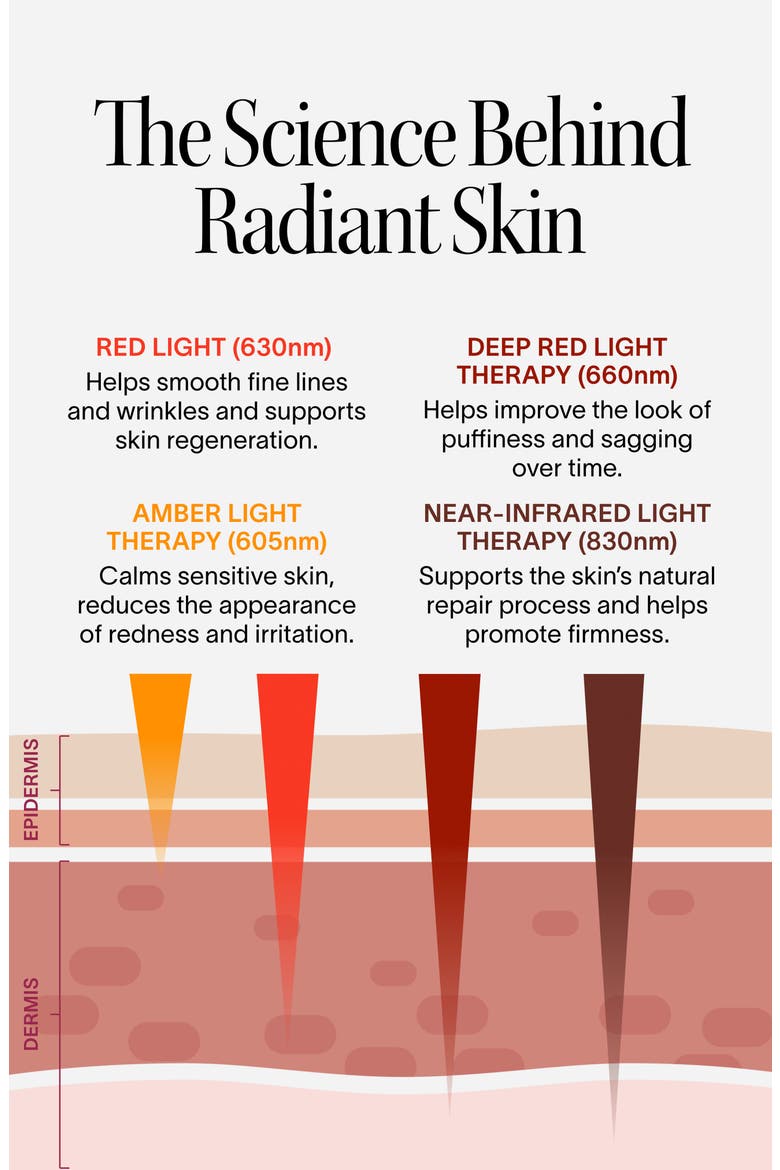 Wrinkle Retreat Pro Light Therapy Face Mask, Alternate, color, NO COLOR