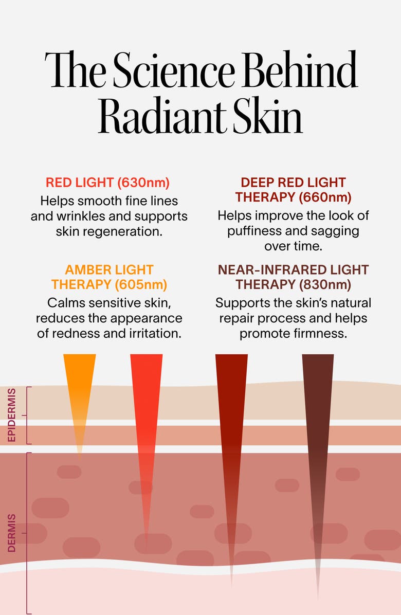 SolaWave Wrinkle Retreat Pro Light Therapy Face Mask, Alternate, color, 