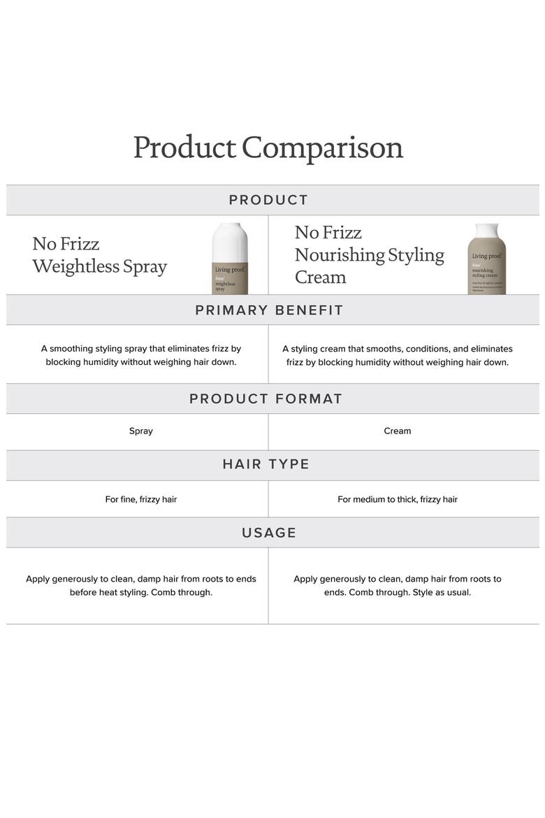 No Frizz Weightless Spray, Alternate, color, NO COLOR