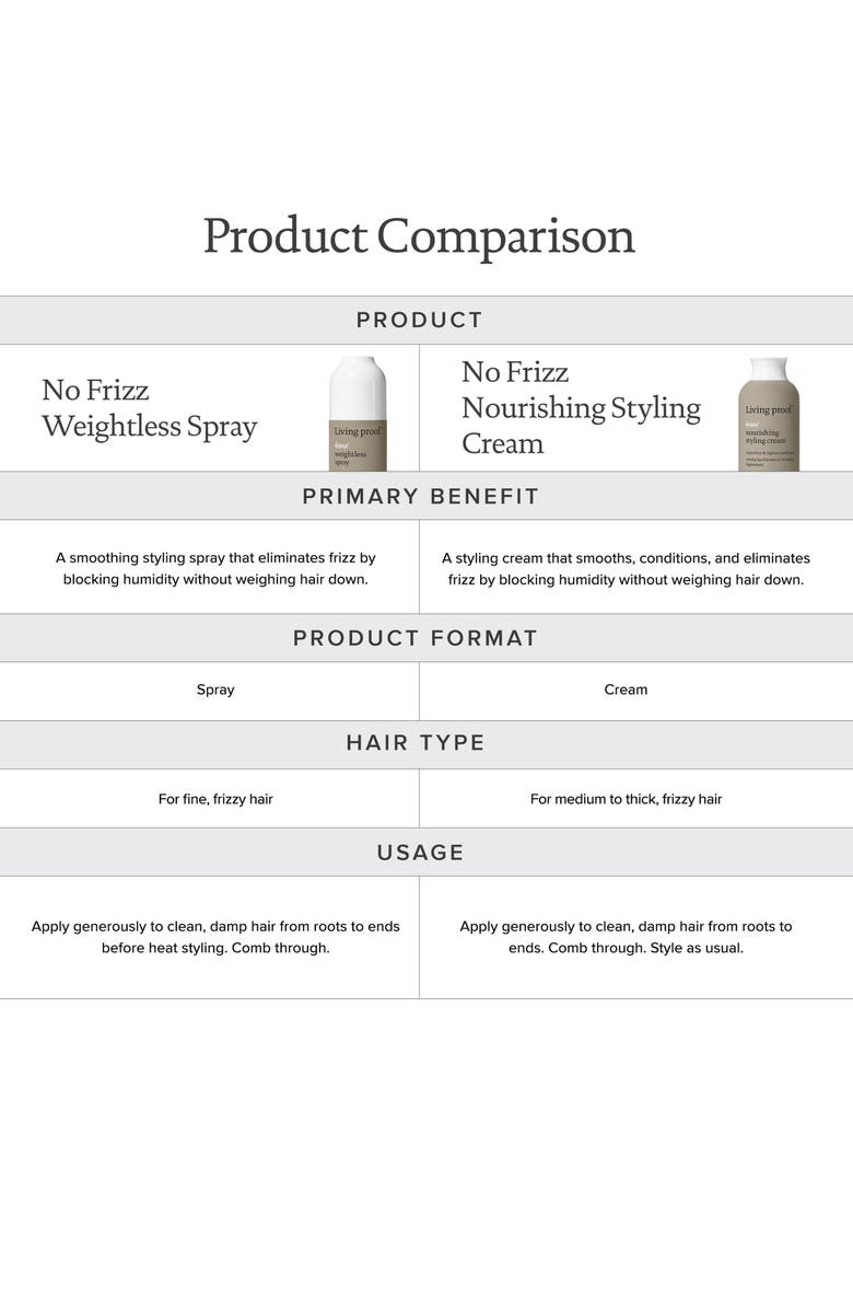 Living proof<sup>®</sup> No Frizz Weightless Spray, Alternate, color,