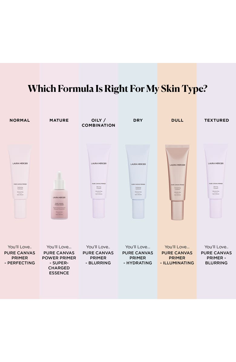 Laura Mercier Hydrating Pure Canvas Primer, Alternate, color,
