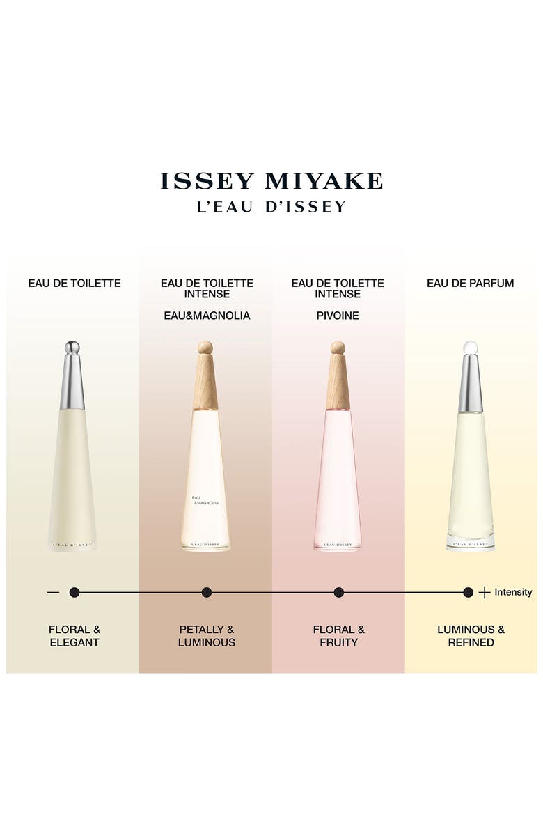 L'Eau d'Issey Eau de Parfum, Alternate, color, NO COLOR
