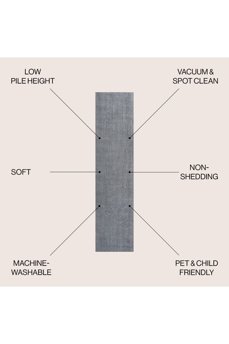 Twyla Classic Solid Low-Pile Machine-Washable Area Rug, Alternate, color, Gray