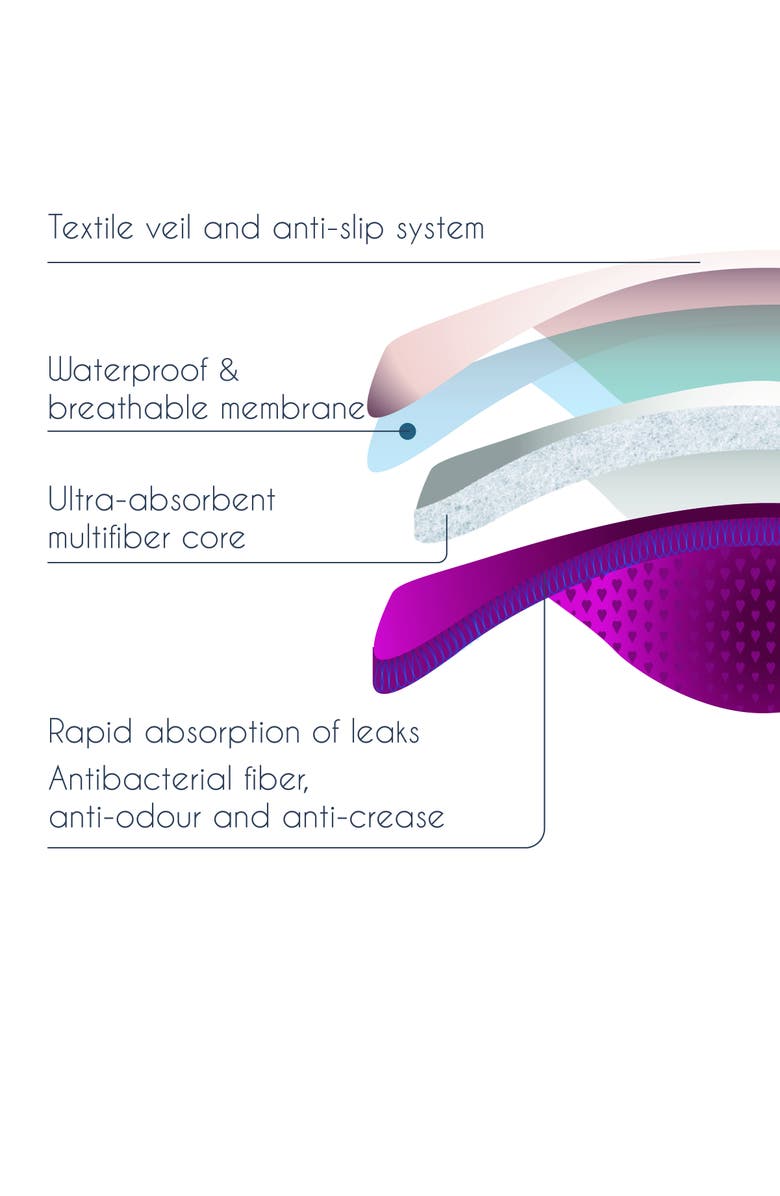 Cache Coeur Curve Breastfeeding Starter Kit, Alternate, color, Black