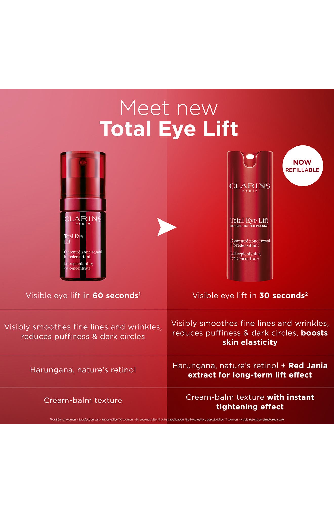 Total Eye Lift Refillable Eye Cream for Firming, Wrinkles, Dark
