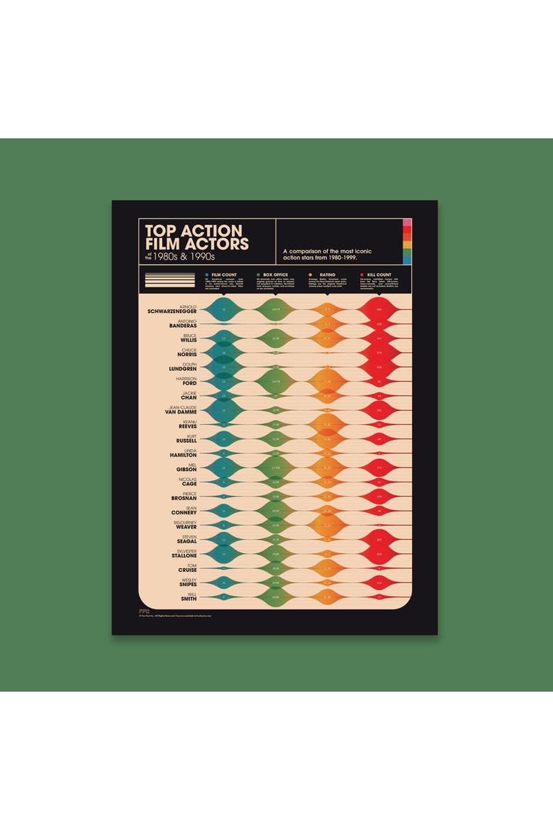Action Movie Actors Giclée Print, Alternate, color, Multi