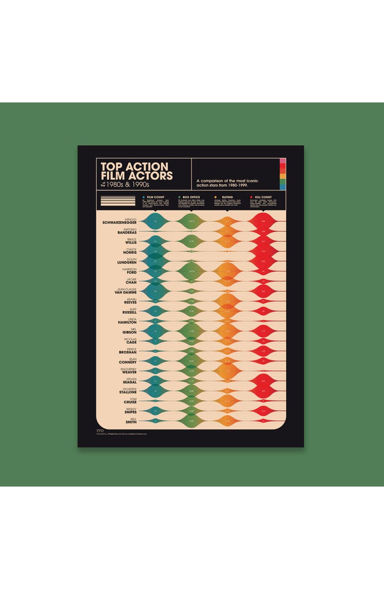 Fun Fact Co. Action Movie Actors Giclée Print, Alternate, color, Multi