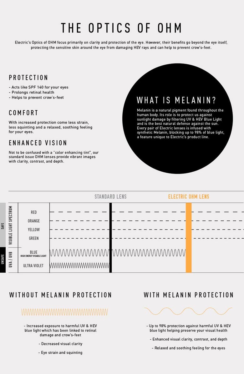 Electric Encelia 62mm Polarized Oversize Sunglasses, Alternate, color, 