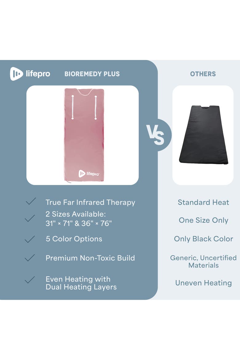 BioRemedy Infrared Sauna Blanket Portable Full Body Detox & Relaxation, Alternate, color, Pink