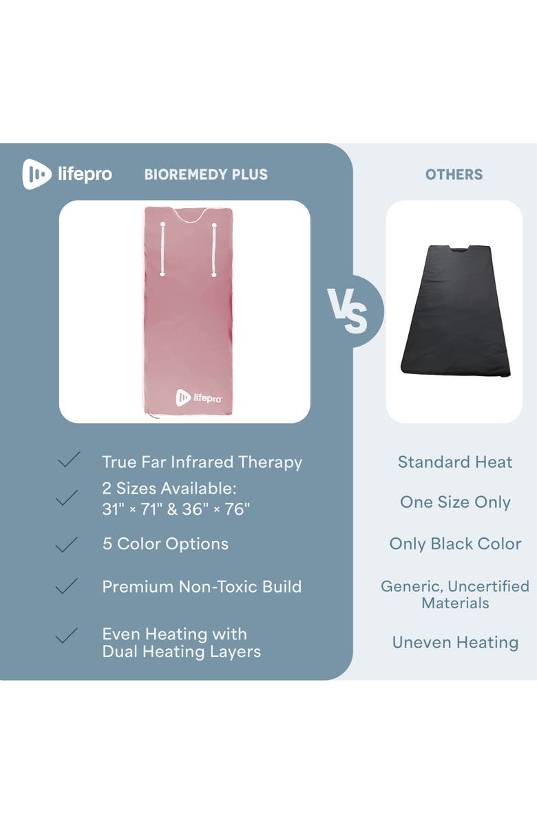 Lifepro BioRemedy Infrared Sauna Blanket Portable Full Body Detox & Relaxation, Alternate, color, Pink