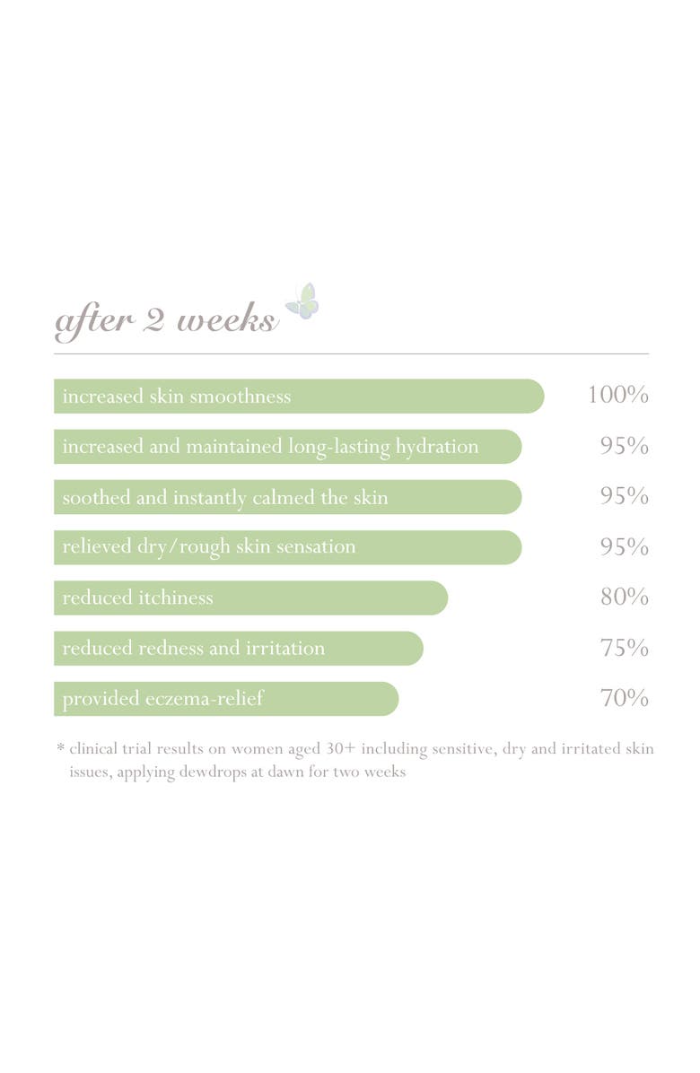 Little Butterfly London Dewdrops at Dawn Body Lotion 200ml, Alternate, color, Body Lotion 200Ml