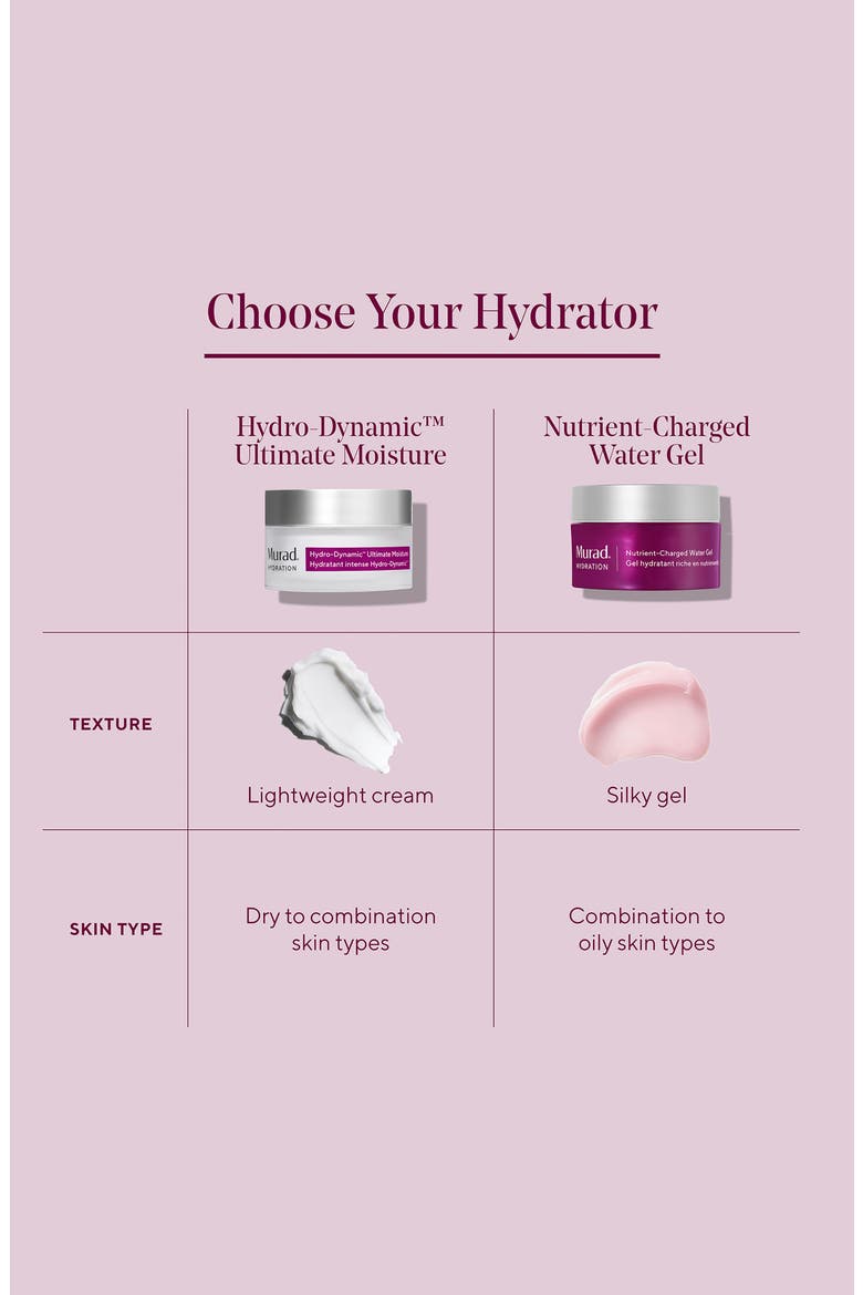 Nutrient-Charged Water Gel, Alternate, color, NO COLOR