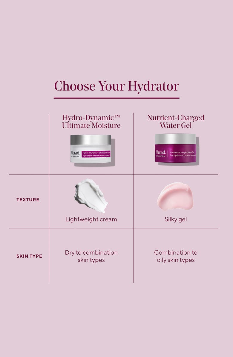 Murad<sup>®</sup> Nutrient-Charged Water Gel, Alternate, color, 