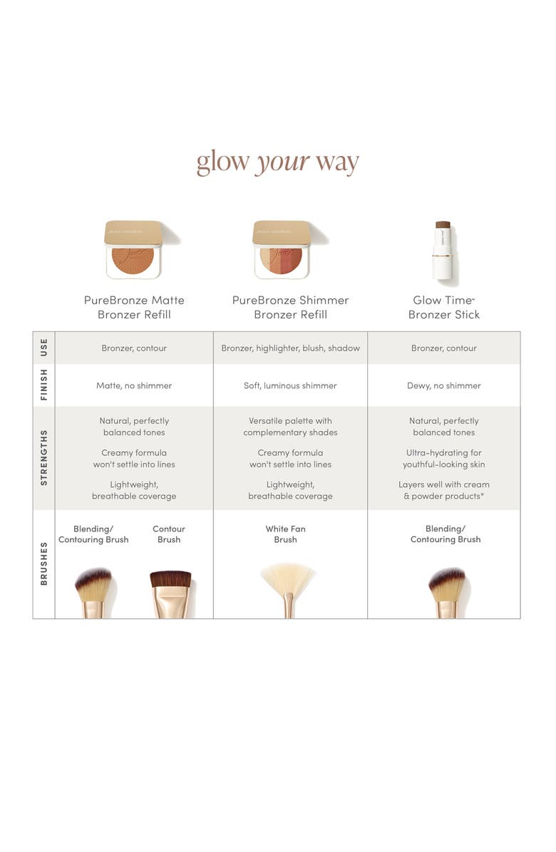 jane iredale PureBronze Shimmer Bronzer Refill, Alternate, color,