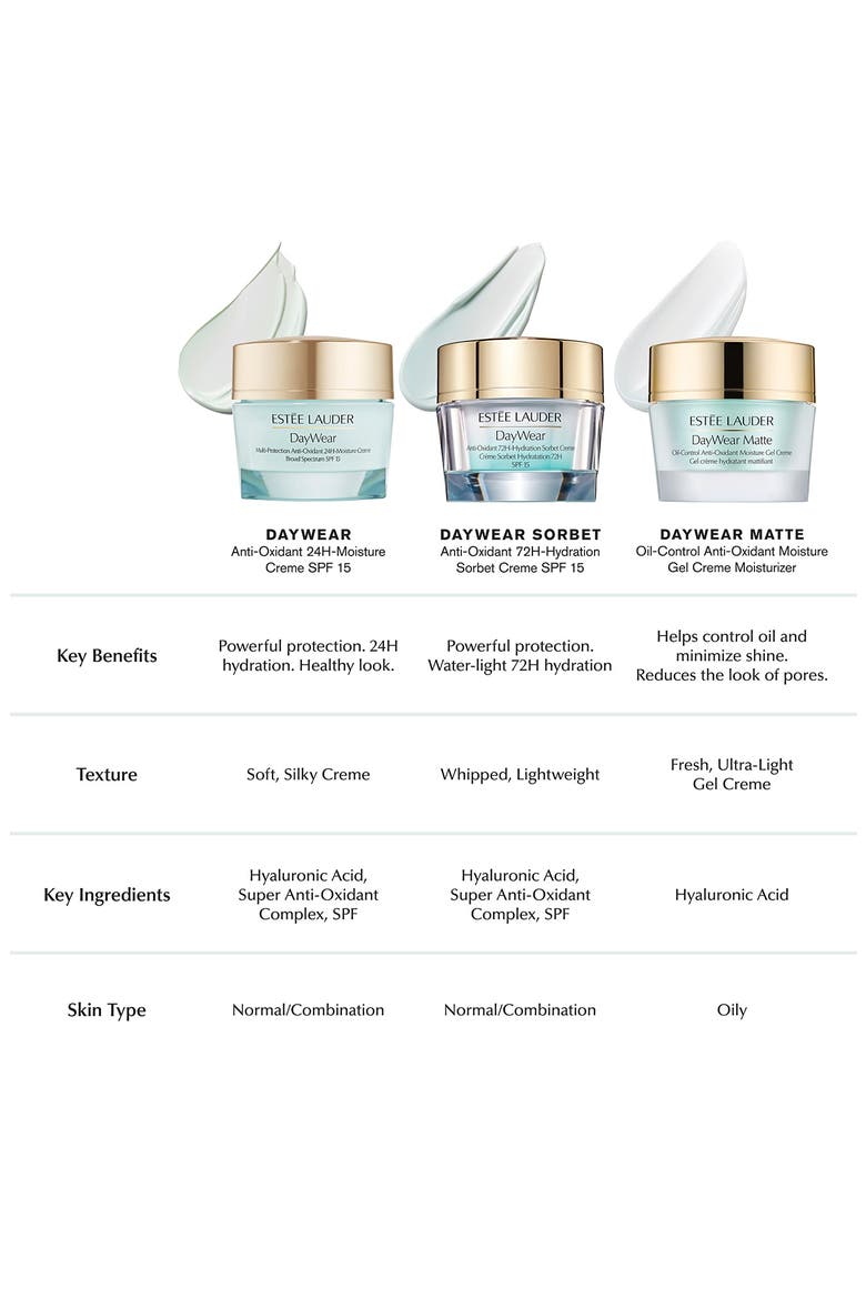 DayWear Matte Oil-Control Anti-Oxidant Moisture Gel Cream Face Moisturizer, Alternate, color, NO COLOR