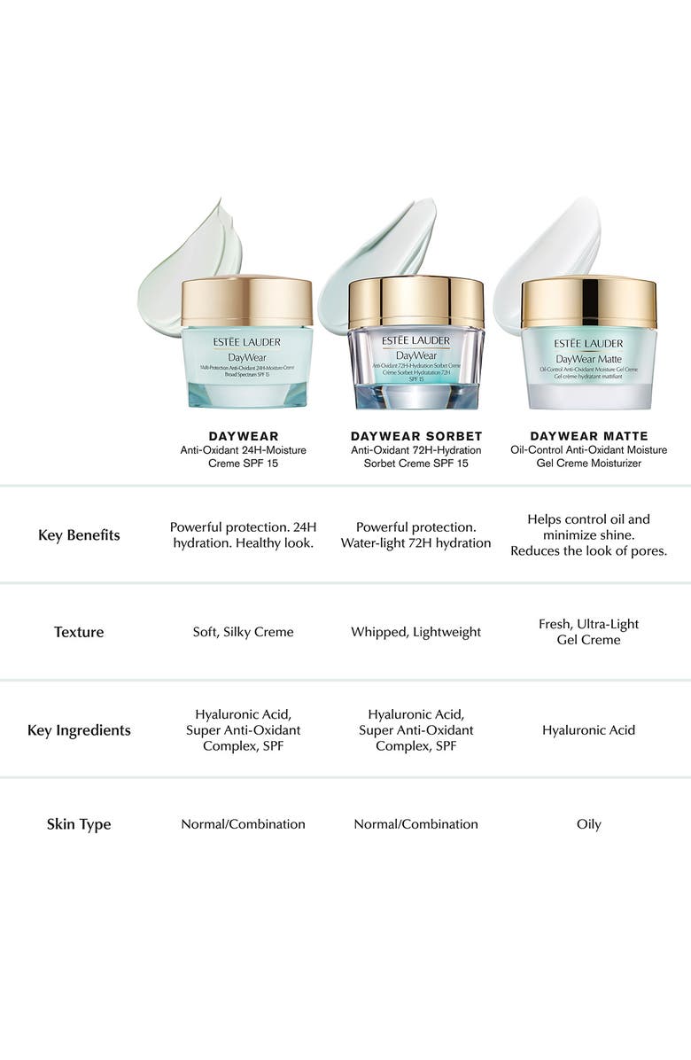 Estée Lauder DayWear Multi-Protection Anti-Oxidant 24H-Moisture Crème Moisturizer SPF 15, Alternate, color, Dry Skin