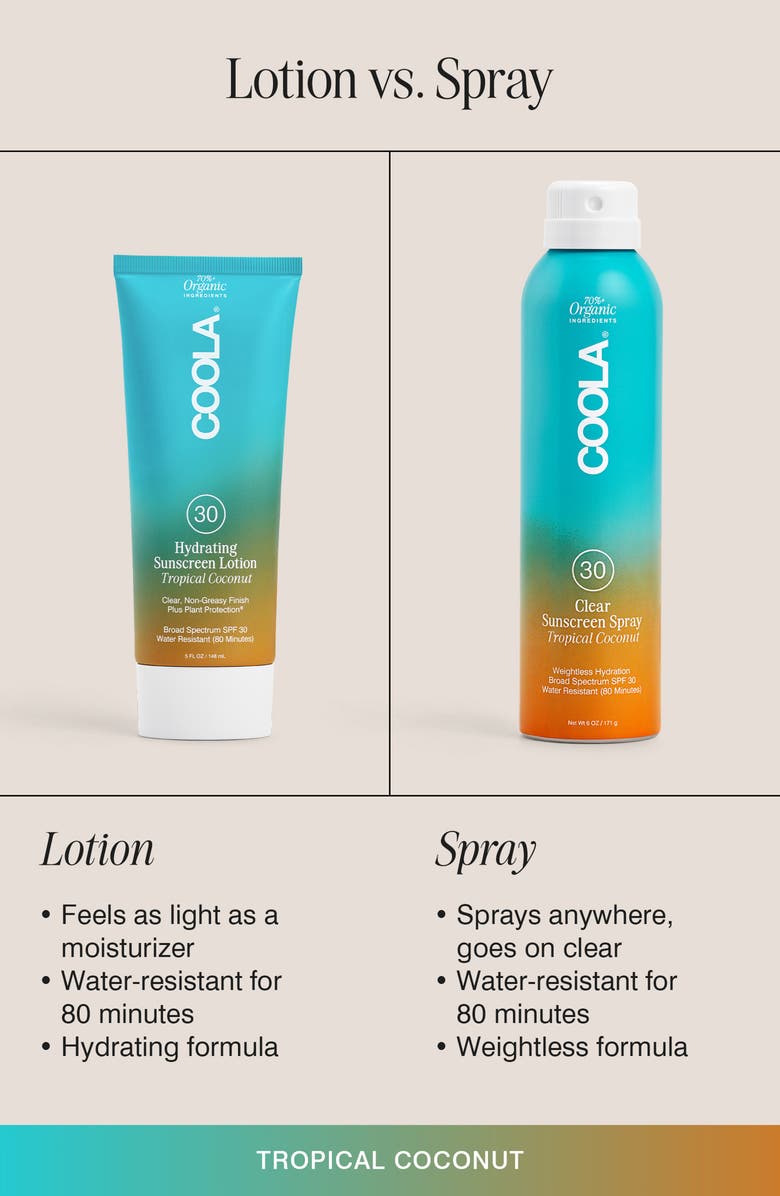 COOLA<sup>®</sup> Suncare Tropical Coconut Classic Body Organic Sunscreen Lotion SPF 30, Alternate, color,