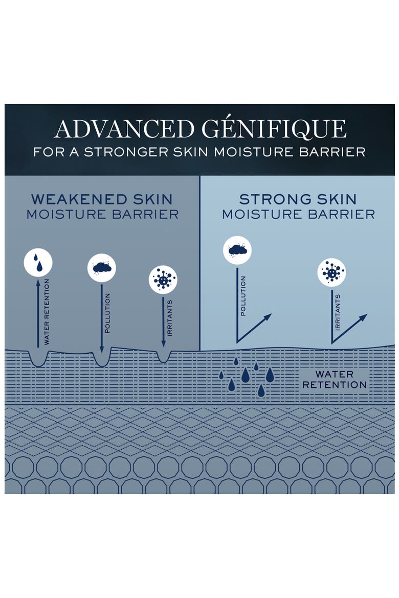 Advanced Génifique Skincare Routine Gift Set USD $221 Value, Alternate, color, NO COLOR