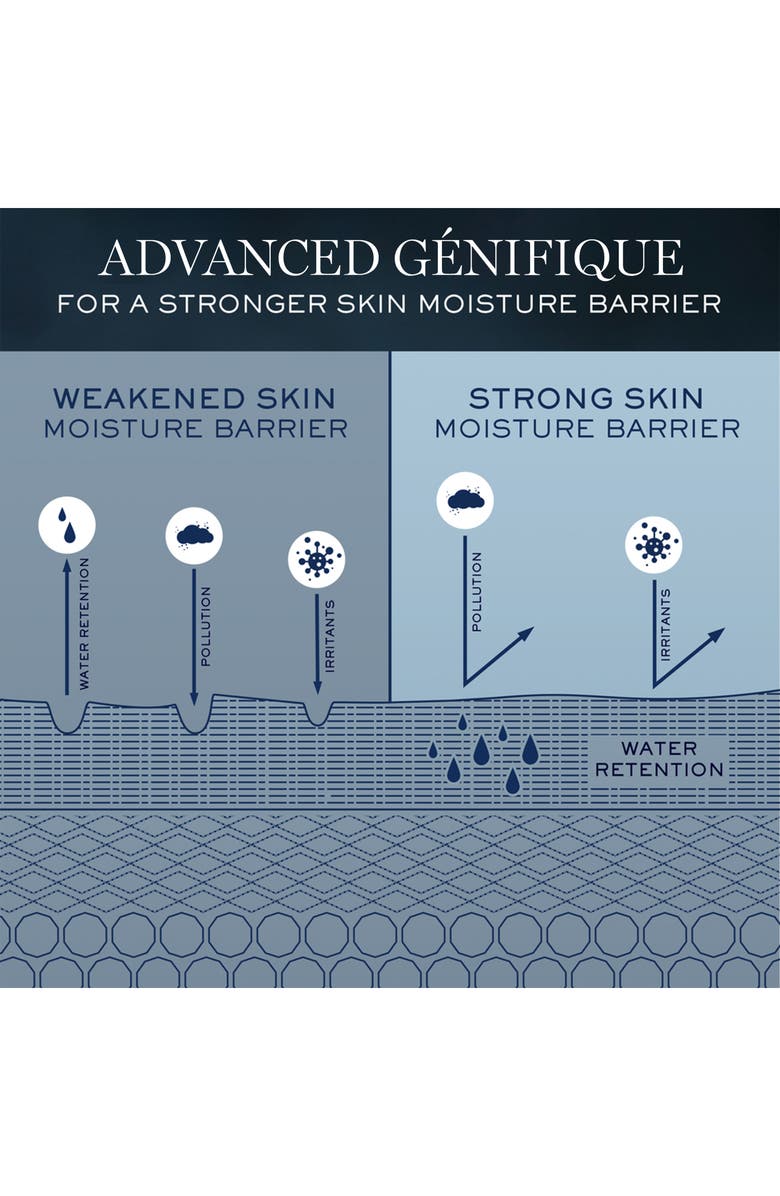 Lancôme Advanced Génifique Skincare Routine Gift Set USD $221 Value, Alternate, color,