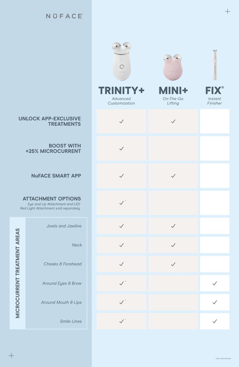 NuFACE<sup>®</sup> Trinity+ Smart Advanced Facial Toning Device System $395 Value, Alternate, color,