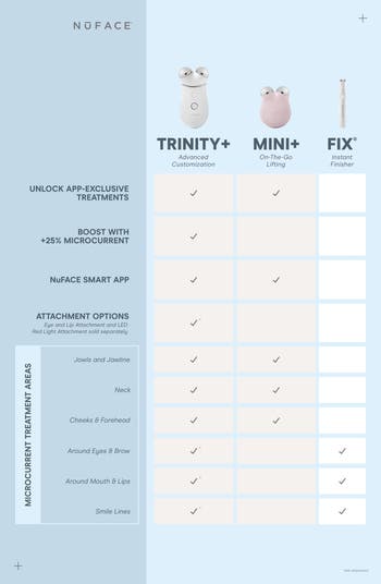 TRINITY+ Smart Advanced Facial Toning Device Starter Kit