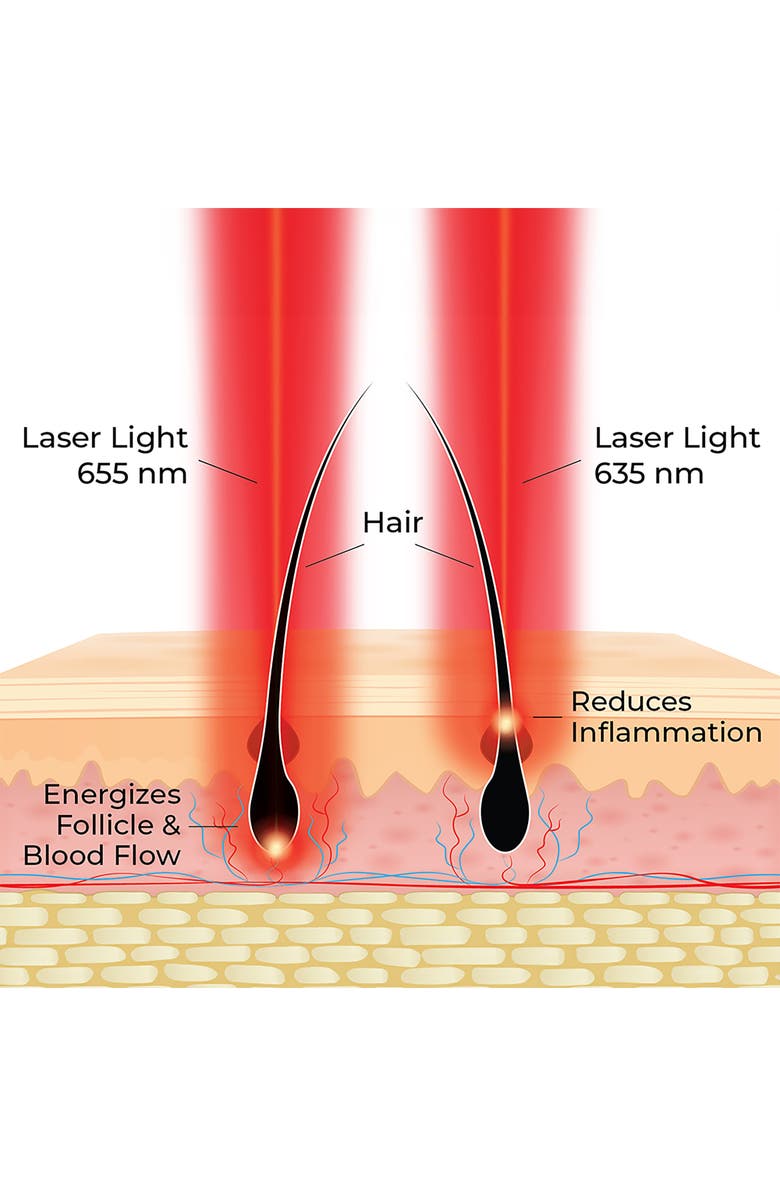 HAIRMAX Actonis Dual Action 18 LaserComb, Alternate, color, White