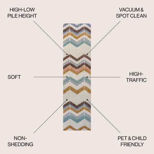 Jonathan Y Elin Chevron High-low Area Rug In Multi/cream