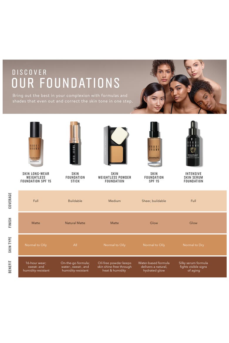 Skin Weightless Powder Foundation, Alternate, color, #01.75 COOL IVORY