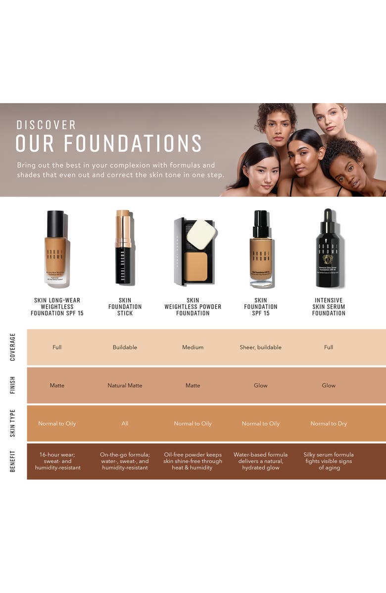 Bobbi Brown Intensive Skin Serum Foundation SPF 35, Alternate, color, 