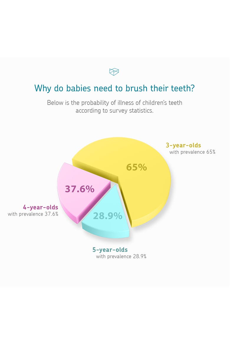 Baby Electric Toothbrush Pink, Sonic Vibration, Lights, Timer, Alternate, color, White