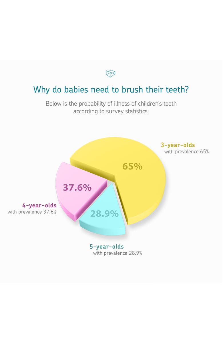 Little Martin's Baby Electric Toothbrush Pink, Sonic Vibration, Lights, Timer, Alternate, color, White