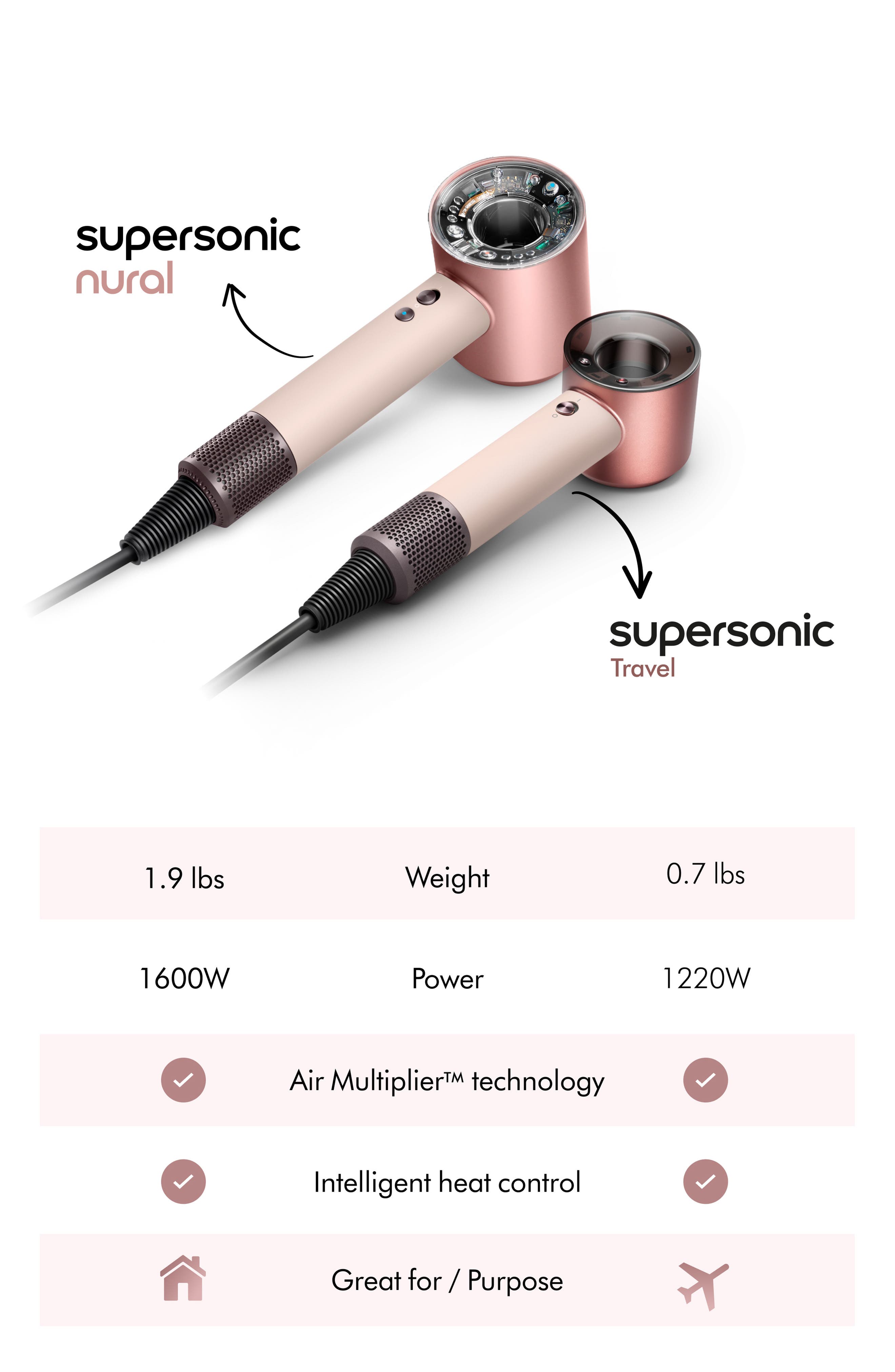 Dyson Supersonic Travel Hair Dryer (Women) | Nordstrom