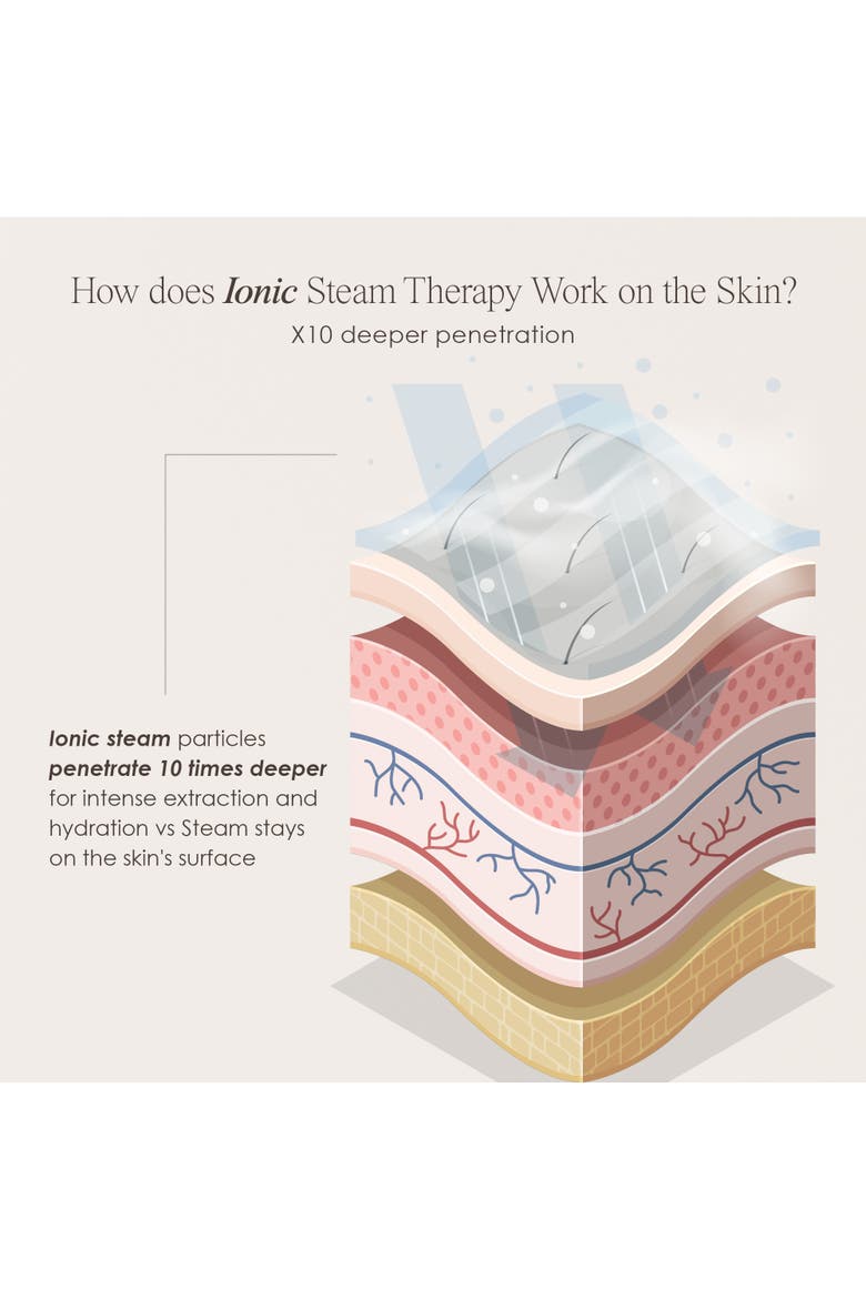 Sensa Nano Ionic Facial Steamer, Alternate, color, White