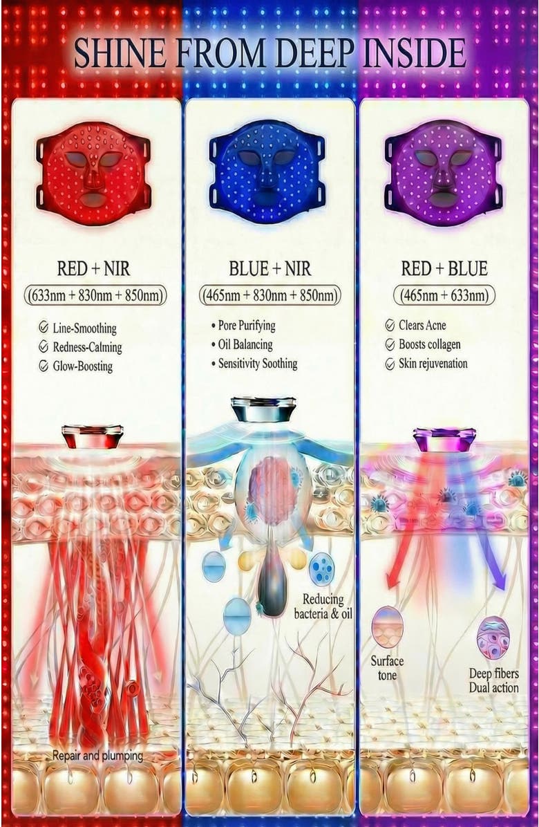 Lovery LED Light Therapy Face Mask, 360 LED Silicone Facial Mask with Red, Blue, Yellow & Near-Infrared Light, Anti-Aging Skin Rejuvenation, Alternate, color, White