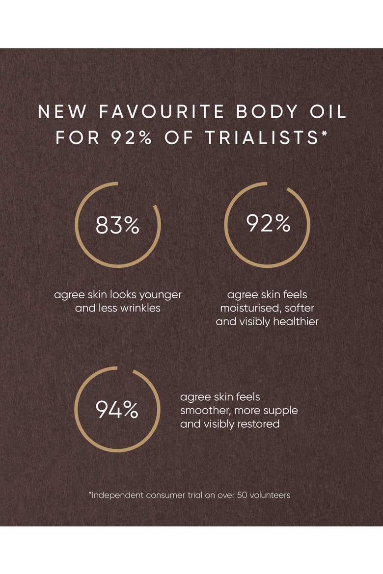 Pistachio Body Oil, Alternate, color, None