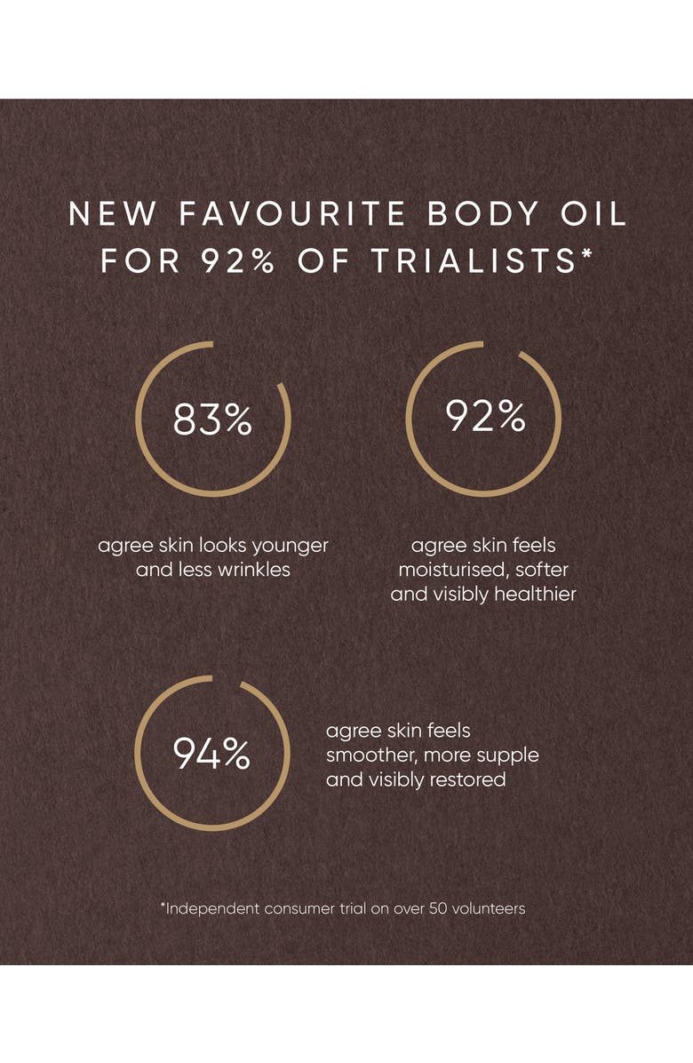 IRENE FORTE Pistachio Body Oil, Alternate, color, NO COLOR